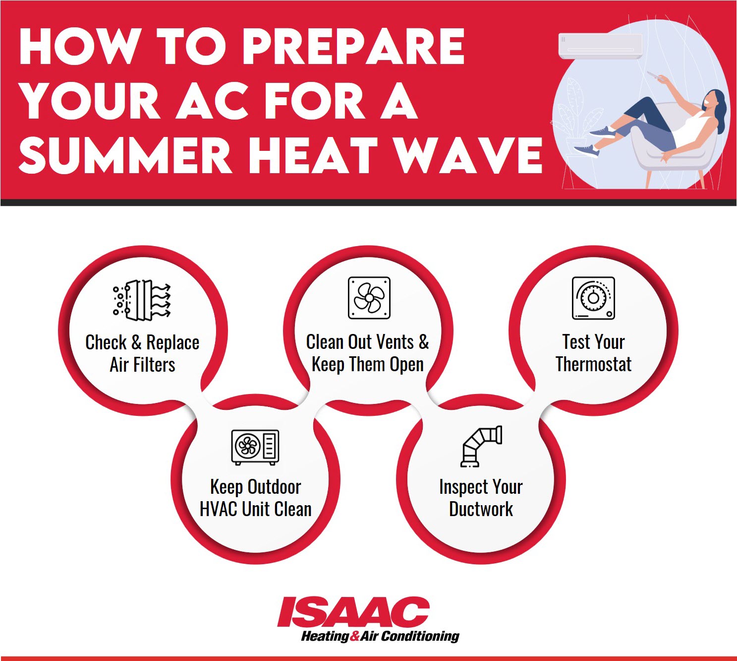 Infographic on How to Prepare Your AC for a Heat Wave